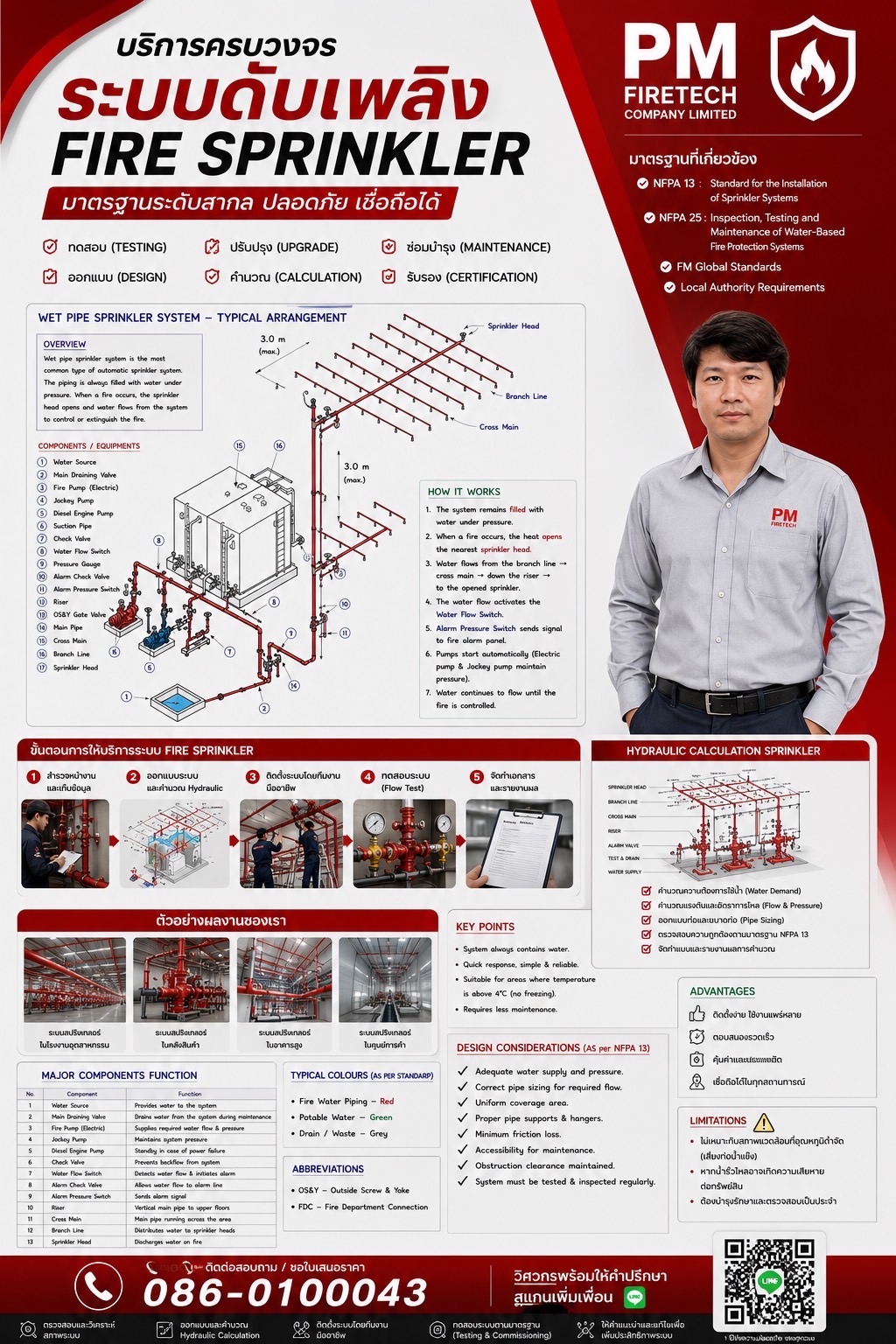 รับตรวจสอบระบบดับเพลิงโรงงาน